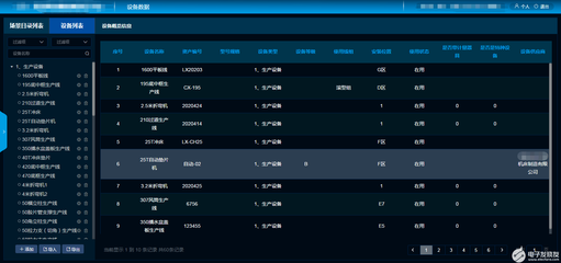 智能制造工廠的計算機集成與信息系統規劃